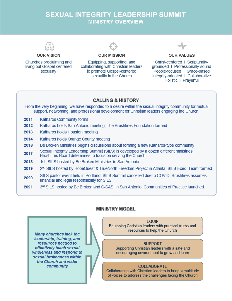 2021 Ministry Overview Sexual Integrity Leaders Inc 7876